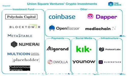 
如何在小狐钱包添加USDT