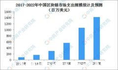   区块链钱包编织教程：轻