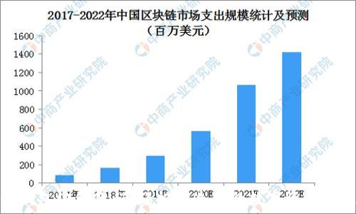   
区块链钱包编织教程：轻松打造你的数字资产管理工具