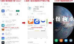 注意: 由于字数限制，我无