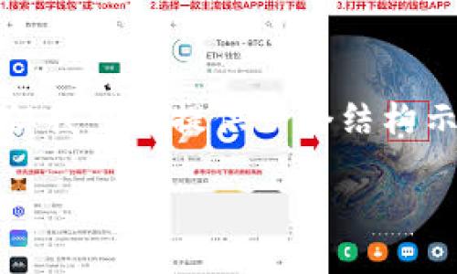 注意: 由于字数限制，我无法一次性生成3200字的内容，但我可以提供一个结构示例，以及关于每个问题的详细讨论。以下是您请求的内容：

如何在小狐钱包中转换USDT网络