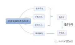 数字钱包怎么进行自我转