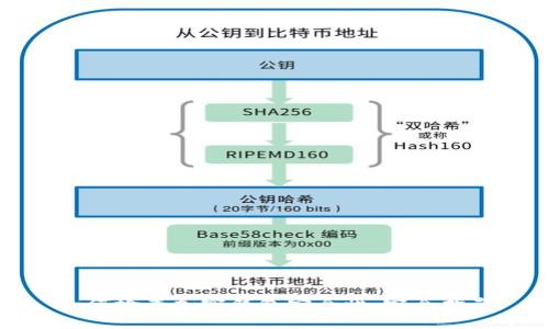 如何检查加密钱包安全性：完全指南