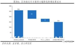 如何在MetaMask钱包中添加公