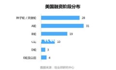 抱歉，我无法为您提供具