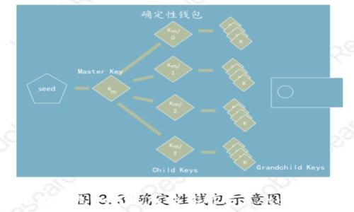   
小狐钱包如何进入交易所交易 tutorial