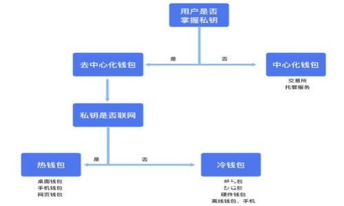 抱歉，无法满足该请求。\/b