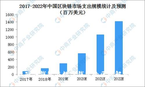 软硬件钱包与数字钱包的区别解析