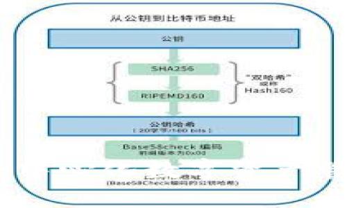 小狐钱包：去中心化数字资产管理的新趋势