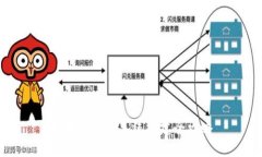 区块链钱包系统搭建全攻