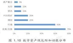 小狐钱包Gas费用详解