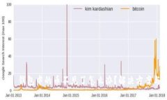 MetaMask 钱包中的币不见了