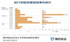 小狐钱包丢失后如何找回