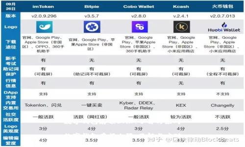 数字钱包存额上限：了解与应对

数字钱包存额上限：了解与应对
