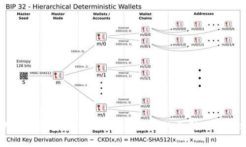 谷歌浏览器安装MetaMask失败的原因及解决方案