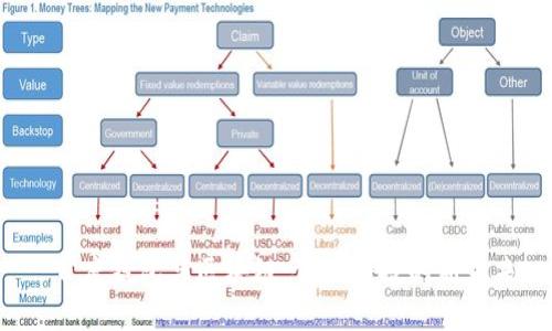  百度钱包与区块链：金融科技的新未来