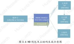 小狐钱包充币教程详解