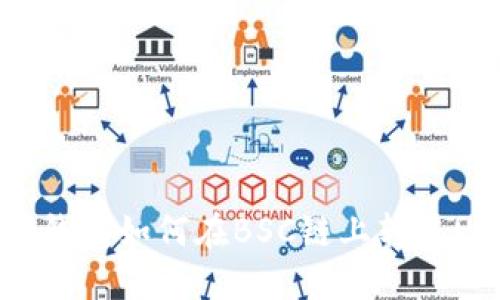 小狐钱包如何在BSC链上转账USDT