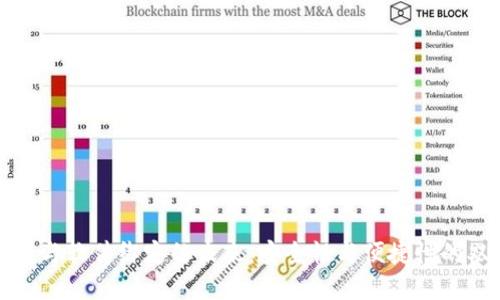 数字钱包与软件绑定的未来：安全性与便捷性的双重提升