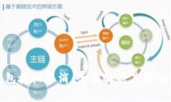 : 区块链钱包授权取消：全