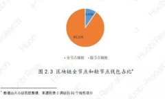 Metamask打开时遇到错误的解