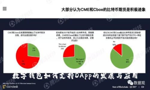 数字钱包如何支持DApp的发展与应用