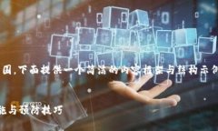 由于请求的内容长度超出