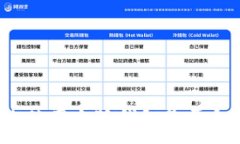 :国内使用小狐钱包是否合