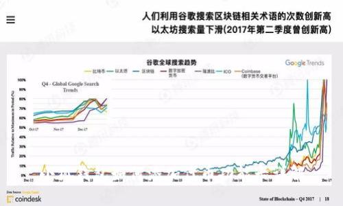 小狐钱包如何添加代币功能卡详解