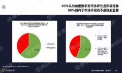小狐钱包在360浏览器中的