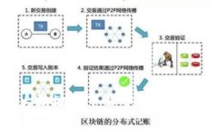 如何在大陆地区下载安装手机加密钱包