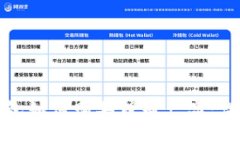 数字钱包如何购买理财产品：详细指南