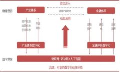 小狐钱包如何快速找回来