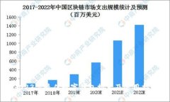2023年最佳数字钱包推荐及