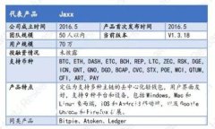  小狐钱包内置Swap功能详解