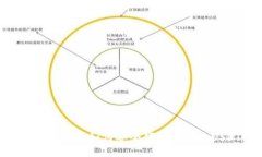 : 小狐钱包如何安全便捷地