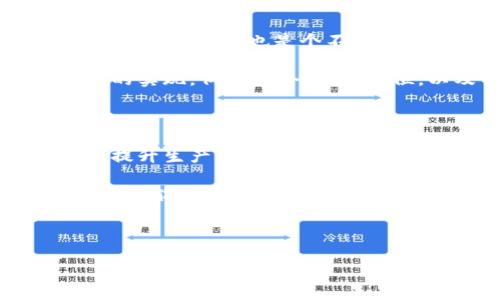 DIY红谷狐狸零钱包制作教程/

红谷零钱包, DIY手工, 狐狸零钱包/guanjianci

---

## DIY红谷狐狸零钱包制作教程

在这个越来越追求个性的时代，自己动手制作一些独特的小物件已成为一种潮流。今天，我们将一起探索如何制作一个可爱的红谷狐狸零钱包。这个包不仅实用，还是展示个人风格的好方法。它的设计灵感来自狐狸，这种可爱的动物常常被赋予了智慧和灵动的象征。接下来，我们会详细介绍材料准备、制作步骤、相关问题的解答，以及一些创意的扩展。

### 材料准备

在开始之前，我们需要准备好以下材料和工具：

1. **红谷布料**：选择一种有狐狸图案的红谷布或者你最喜欢的颜色来制作零钱包的主体。
2. **衬布**：为了让零钱包更结实，建议选择棉布或帆布作为内衬。
3. **拉链**：选择一个长度在15-20厘米的拉链，颜色可以与布料相协调。
4. **缝纫线**：最好选择与布料颜色相近的线，增加美观度。
5. **剪刀、尺子、针、别针**等基本缝纫工具。
6. **纸板或硬纸张**：用于制作零钱包的底部支撑。
7. **装饰材料（可选）**：如钮扣、绣花线、绒球等，可以用来装饰你的零钱包。

### 制作步骤

#### 步骤一：设计与裁剪

在纸上绘制你想要的狐狸零钱包设计图。设计完成后，将图案转移到布料上。根据设计图裁剪出外层布料和内衬布料。通常外层布料要比内衬布料多留出1-2厘米的缝合边。

#### 步骤二：缝合外层布料

将裁剪好的外层布料对折，把底边和侧边缝合起来，形成一个袋子。注意，缝合时要预留拉链的空间。

#### 步骤三：安装拉链

将拉链的一侧缝合到外层布料的顶部边缘，确保缝合位置均匀。另一侧用相同的方法缝合到内衬布上，缝合时可以使用别针固定位置，确保缝合的整齐。

#### 步骤四：缝合内衬

将内衬的底边与外层布料的底边缝合在一起，翻转整个钱包至正面。注意要将内衬的边缘处理得整齐，可以用熨斗压平。

#### 步骤五：装饰与完成

根据个人喜欢添加装饰，例如狐狸的耳朵、眼睛等细节部分。如果愿意，可以给小零钱包加上手提带或吊饰，增加其实用性和美观性。

### 常见问题解答

#### 问题一：DIY零钱包的材料选择有哪些讲究？

在选择DIY零钱包的材料时，最重要的是考虑其耐用性与美观性。常用的面料包括棉布、牛仔布和帆布等，虽然它们在耐磨性和结构上有所不同。棉布柔软且易于缝合，但相对不耐磨；牛仔布则非常耐用，但缝制难度较大；帆布则兼具耐用性与轻便性，适合做大多数包包。需要注意的是，若选择带有图案的布料，应确保色彩搭配与设计风格一致。比如狐狸图案布料可以特别适合可爱风格的零钱包。

另外，衬布的选择也不可忽视，衬布不仅能增加零钱包的厚度和形状保持度，还能对包包内部进行一定的保护。由于零钱包通常接触较多的物品，选择容易清洗的材料能大大增加使用的便捷性和耐久性。

#### 问题二：我没有缝纫基础，是否可以尝试DIY零钱包？

当然可以！虽然缝纫有所要求，但许多基础的手工艺技巧是可以通过学习和实践慢慢掌握的。建议初学者选择一些较为简单的设计，步骤清晰的教程会对你很有帮助。比如，可以尝试用手缝代替机器缝合，因为手缝允许你掌握更细节的操作，并且修复的空间也会更大。

另外，互联网上有很多视频教程可以轻松学习，跟着视频一步步来，能让你更快地入门。此外，许多材料商店也会提供相关的DIY工作坊，参加这样的活动不仅能学到技巧，还能结识到志同道合的朋友。

#### 问题三：如何打造一个独特的设计风格？

在DIY零钱包时，设计的独特性主要来自于个人的创意和选择的材料组合。首先，可以考虑在颜色上大胆尝试，例如使用亮眼的色彩和对比强烈的图案。其次，选择可以更好地表达你个性的装饰材料也是个不错的选择。比如，通过绣花或贴布工艺增加更多个性化元素。

此外，可以考虑使用一些图案灵感，如对狐狸形象的变形、夸张化或抽象化设计的冲击感，这不仅使零钱包更具艺术感，还能展示出你的创意构思。为了增加实用性，可以加入一些功能性的实现，例如多个隔层、卡位，以及可拆卸的配件等，提升零钱包的用途和趣味性。

#### 问题四：如果想要批量制作零钱包，应该注意哪些方面？

一旦你掌握了DIY零钱包的基本技能，或许会考虑到批量制作的问题。在这个阶段，你需要关注生产流程的规范和效率。首先，准备充足的材料，并在设计上尽量简化，避免复杂的步骤，以提升生产效率。

在操作时，合理安排每个步骤，如裁剪、缝制、装饰等，可以采用流水线作业的形式，符合工序安排，则大大提升制作的流畅性。最后，注意集体购买材料的性价比，选择合适的供应商、批量采购能节省成本，从而提升制作的商业潜力。

---

通过以上的详细讲解，希望能激发你对DIY狐狸零钱包的兴趣，也希望这些内容能够为你的手工创作提供帮助与灵感。动手制作，不仅能收获成品，更能在过程中感受到创造的乐趣！