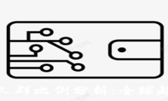   数字钱包用户人群比例分