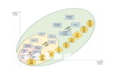 下载小狐钱包是否需要翻