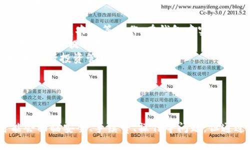 \ 小狐钱包：数字资产管理的新选择 \  
\guanjianci 数字钱包, 小狐钱包, 加密货币 \guanjianci  

一、什么是小狐钱包？  
小狐钱包是一个新兴的数字资产管理工具，旨在为用户提供安全方便的加密货币存储和交易服务。该钱包支持多种加密货币，让用户能够集中管理不同类型的数字资产。无论你是加密货币的新手还是经验丰富的交易者，小狐钱包都可以为你提供便利的功能，如即时交易、资产管理以及安全保障。  
小狐钱包采用先进的加密技术来确保用户资产的安全，同时它的用户界面设计友好，使得即使是没有技术背景的用户也能轻松上手。该钱包还集成了多种功能，包括资金转移、市值监控、行情分析等，帮助用户更好地进行投资决策。  

二、小狐钱包的主要功能  
小狐钱包具备多项实用的功能，以下是一些主要特点：  
ul  
    listrong多币种支持：/strong小狐钱包支持比特币、以太坊、莱特币等多种主流加密货币，可以满足用户不同需求，用户可以在一个平台上管理多个数字资产。/li  
    listrong安全性：/strong小狐钱包采用多重安全措施，包括私钥加密、双重认证等，确保用户的资产不会受到黑客攻击和其他安全威胁。/li  
    listrong便捷的交易功能：/strong用户可以即时进行买卖交易，系统支持各类交易方式，如现货交易、杠杆交易等，用户可以根据自己的需求选择。/li  
    listrong行情监控：/strong小狐钱包提供实时的市场信息，帮助用户把握市场动态，做出更明智的决策。/li  
    listrong社区和支持：/strong小狐钱包建立了用户社区，用户可以在社区中交流经验、分享信息，并且可以随时获得技术支持和帮助。/li  
/ul  

三、为什么选择小狐钱包？  
选择小狐钱包的理由有很多，其中包括但不限于以下几点：  
ul  
    listrong用户友好的界面：/strong小狐钱包注重用户体验，界面设计直观，包括易于理解的导航和清晰的功能标签，即使是新手用户也能快速找到所需功能。/li  
    listrong高度安全性：/strong由于安全是数字钱包的重中之重，小狐钱包通过不断更新其安全措施来保障用户资产的安全性，防止各种网络攻击和数据泄露。/li  
    listrong活跃的开发团队：/strong小狐钱包的开发团队既有丰富的市场经验，又能迅速适应市场变化，保证钱包的功能和安全持续更新。/li  
    listrong灵活性：/strong用户可以根据自身的投资风格及需求选择不同的功能，进行个性化的管理和操作，全面满足不同用户需求。/li  
/ul  

四、使用小狐钱包时需要注意的事项  
虽然小狐钱包提供了很多便利，但用户在使用时也需要注意以下几点：  
ul  
    listrong了解风险：/strong加密货币市场波动大，用户需有足够的风险意识，投资时要谨慎。/li  
    listrong定期备份： /strong为了避免数据丢失，用户应定期备份钱包数据，并妥善保管备份信息。/li  
    listrong保持更新：/strong关注小狐钱包的官方信息，及时更新软件版本，以获取最新的安全补丁和功能。/li  
    listrong注意网络安全：/strong使用小狐钱包时，尽量避免在公共网络下进行交易，保护个人信息安全。/li  
/ul  

问题讨论  
在使用小狐钱包的过程中，用户可能会遇到一些常见问题和疑虑。以下是四个常见问题的总结及详细解答：  

问题一：小狐钱包的安全性如何保障？  
小狐钱包非常重视用户资产的安全性，采取了一系列严格的安全措施。在这方面，安全性主要体现在几个方面：  
ul  
    listrong私钥安全：/strong所有用户的私钥都存储在本地设备上，不会上传到云端。用户对私钥拥有完全控制权，加上钱包采用先进的加密算法，确保私钥不被第三方窃取。/li  
    listrong双重验证：/strong在进行重要操作时，如提现或转账，小狐钱包会要求用户输入额外的认证信息，这是保护用户账户的一道重要安全防线。/li  
    listrong安全自动升级：/strong钱包本身会进行版本更新，及时修复漏洞和加固安全性。用户应定期关注更新信息，并按照提示安装更新。/li  
    listrong社交工程防御：/strong小狐钱包通过教育用户识别常见的网络钓鱼等攻击手段，减少用户因个人操作不当而遭受的损失。/li  
/ul  
总的来说，小狐钱包在安全保障上投入了大量资源，努力为用户营造安全的投资环境，但用户自身的安全意识也同样重要。  

问题二：如何解决小狐钱包的使用问题？  
在使用小狐钱包的过程中，用户可能会面临各种问题，包括但不限于操作不熟悉、资金无法到账等。以下是一些常见使用问题的解决方式：  
ul  
    listrong官方支持：/strong小狐钱包提供了详尽的用户手册和FAQ，用户可以在遇到问题时首先查阅这些资源，迅速获取相关解答。/li  
    listrong联系客服：/strong如果手册无法提供解决方案，用户可以随时联系客服团队，通常有在线客服、邮件等多种联系方式供选择。/li  
    listrong社区交流：/strong小狐钱包建立了用户社区，用户可以在论坛或社交平台上提问，与其他用户分享经验，找到解决方案。/li  
    listrong保持冷静：/strong用户在遇到问题时应保持冷静，不要因焦虑而做出错误决策，信息确认后再采取行动是解决问题的有效方式。/li  
/ul  
通过这些途径，用户可以快速有效地解决使用中所遇到的各种问题，确保消费体验顺畅。  

问题三：使用小狐钱包是否需要支付手续费？  
在小狐钱包中，是否需要支付手续费及费用的高低主要取决于用户的使用情况和所选交易类型。以下几个方面可能涉及到手续费：  
ul  
    listrong交易手续费：/strong小狐钱包在进行买卖交易时，通常会收取一定比例的交易手续费。这笔费用会根据市场价格、交易对和交易金额的不同而有所变化。/li  
    listrong提币手续费：/strong用户在将数字资产提取到其他平台或钱包时，通常会支付网络手续费，具体数额取决于加密货币网络的当前状态。/li  
    listrong存储费用：/strong小狐钱包一般不会收取存储费用，因为用户在本地设备上管理私钥和资产，但某些情况如大额资产存储，可能会引起额外的安全费用。/li  
/ul  
除了上述费用外，用户在使用小狐钱包和从事加密货币交易时，应该时刻关注小狐钱包的官方公告，了解具体的收费标准和任何变化，以便于准确预算成本。  

问题四：小狐钱包的未来发展趋势如何？  
随着加密货币市场的逐渐成熟，对数字资产管理工具的需求也在不断增长，小狐钱包的未来发展趋势值得探讨。以下几个方面是小狐钱包可能发展的方向：  
ul  
    listrong功能扩展：/strong小狐钱包可能会逐步增加更多功能，比如集成更多 DeFi（去中心化金融）项目，使用户可以直接进行借贷或进行收益农业等操作，在钱包中实现更全面的资产增值管理。/li  
    listrong用户体验提升：/strong继续用户界面，使得即使是没有专业背景的用户也能方便地使用各种功能，潮流和创新的设计理念将不断加入提升用户满意度。/li  
    listrong教育宣传：/strong随着加密货币知识的普及，小狐钱包可能会推出更多教育内容，帮助用户了解加密货币和区块链技术，更好地进行投资管理。/li  
    listrong国际化发展：/strong小狐钱包也可能会尝试进军全球市场，支持更多国家和地区的货币及语言，以提升用户的使用便捷性。/li  
/ul  
小狐钱包在未来的角逐中，将努力拓宽功能和市场，以应对日益激烈的行业竞争。  

总结起来，小狐钱包作为一个新兴的数字资产管理工具，致力于提供安全、便捷、高效的加密货币管理解决方案。尽管在使用过程中，用户可能会面临安全、手续费、操作等问题，但通过合理的方式及途径，绝大多数问题都能找到满意的答案。随着市场的不断发展，小狐钱包还将不断创新与完善，迎接加密货币的未来机遇。