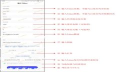     怎么删除数字资产钱包