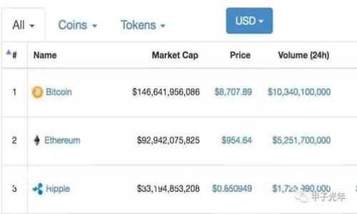 区块链钱包与积分系统的全面对比：理解二者的区别和联系