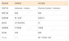 钱包狐狸扣：时尚与功能