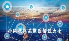 小狐钱包头像图解说大全