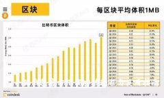 : 小狐钱包官方下载安装教