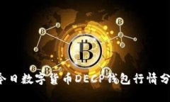  今日数字货币DECP钱包行情
