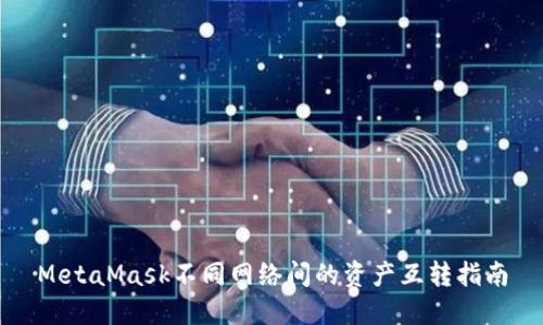 MetaMask不同网络间的资产互转指南