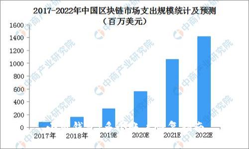 小狐钱包：多个账户恢复指南