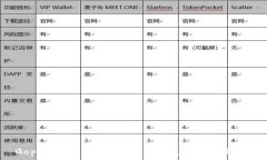   Gopay数字钱包：实现便捷