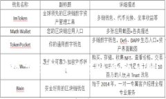 数字钱包单日转账限额详